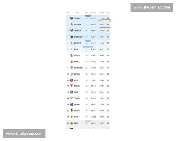 西甲联赛最新赛季精彩回顾与顶级球队战绩分析